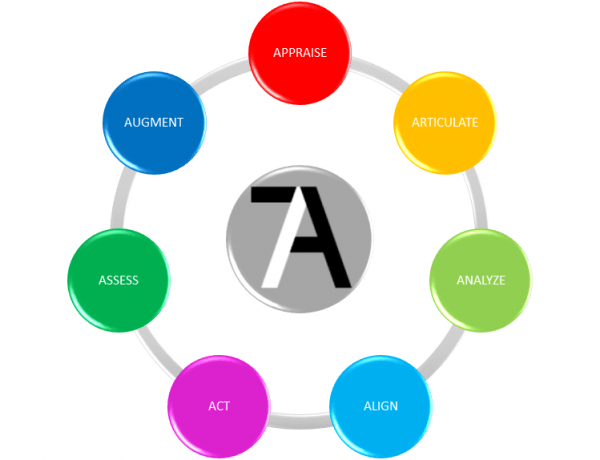 Advantage Clinical