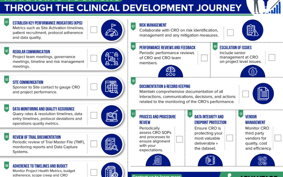 Managing the CRO Through the Clinical Development Journey