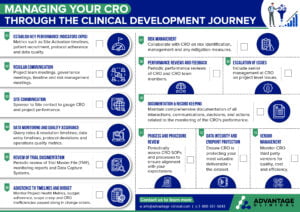 Managing your Contract Research Organization CRO Through the Clinical Development Journey