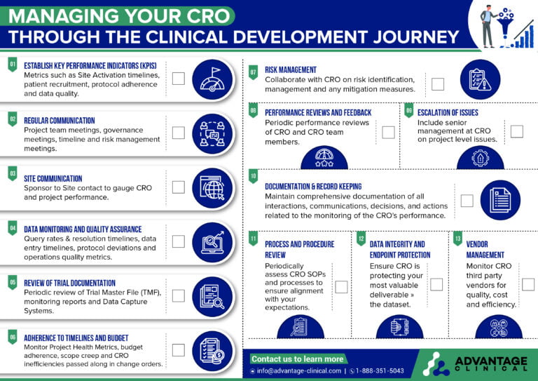Managing your Contract Research Organization CRO Through the Clinical Development Journey